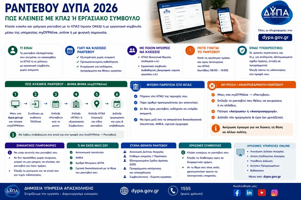 Ραντεβού ΔΥΠΑ 2026: Πώς κλείνεις με ΚΠΑ2 ή εργασιακό σύμβουλο – myDYPAlive, φυσική παρουσία και ακύρωση