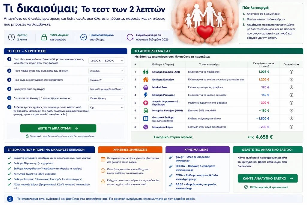 Τι δικαιούμαι; Το τεστ των 2 λεπτών