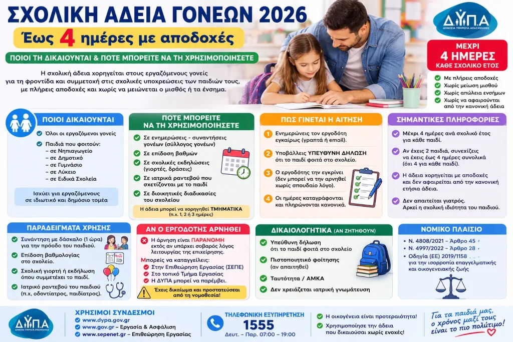 Σχολική άδεια γονέων 2026: Έως 4 ημέρες με αποδοχές – Ποιοι τη δικαιούνται και πότε μπορείς να τη χρησιμοποιήσεις