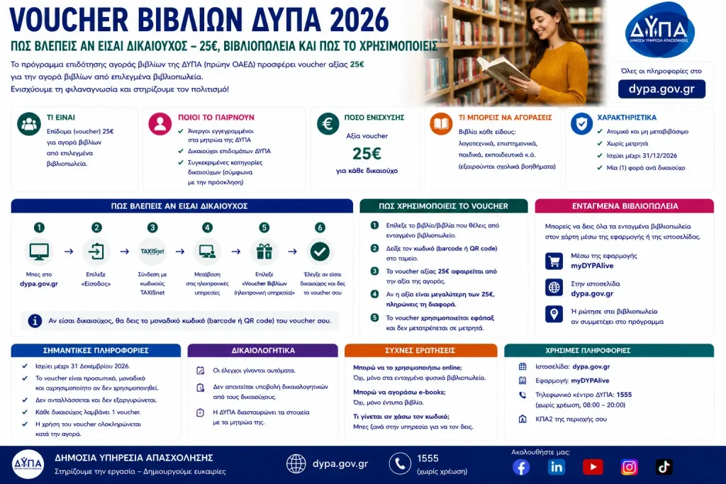 Voucher Βιβλίων ΔΥΠΑ 2026: Πώς βλέπεις αν είσαι δικαιούχος – 25€, βιβλιοπωλεία και πώς το χρησιμοποιείς