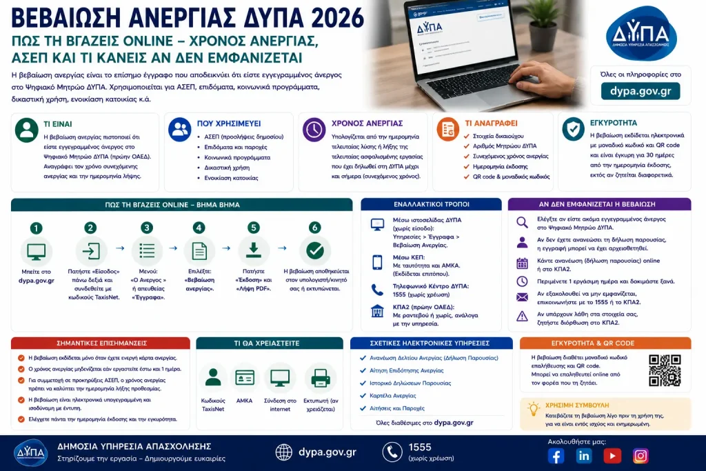 Βεβαίωση ανεργίας ΔΥΠΑ 2026: Πώς τη βγάζεις online – Χρόνος ανεργίας, ΑΣΕΠ και τι κάνεις αν δεν εμφανίζεται