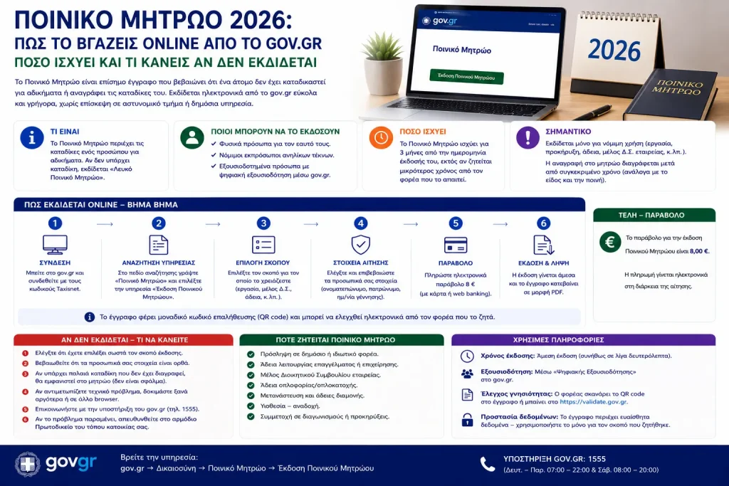 Ποινικό μητρώο 2026: Πώς το βγάζεις online από το gov.gr – Πόσο ισχύει και τι κάνεις αν δεν εκδίδεται