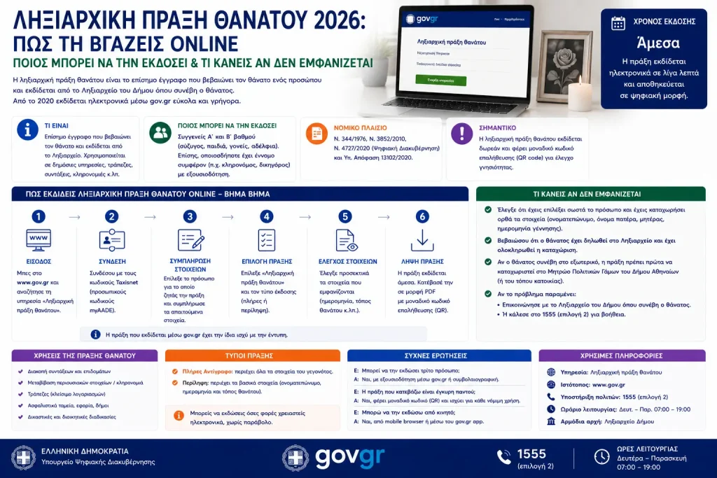Ληξιαρχική πράξη θανάτου 2026: Πώς τη βγάζεις online – Ποιος μπορεί να την εκδώσει και τι κάνεις αν δεν εμφανίζεται
