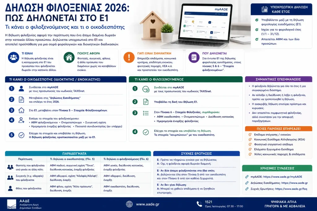 Δήλωση φιλοξενίας 2026: Πώς δηλώνεται στο Ε1 – Τι κάνει ο φιλοξενούμενος και τι ο οικοδεσπότης