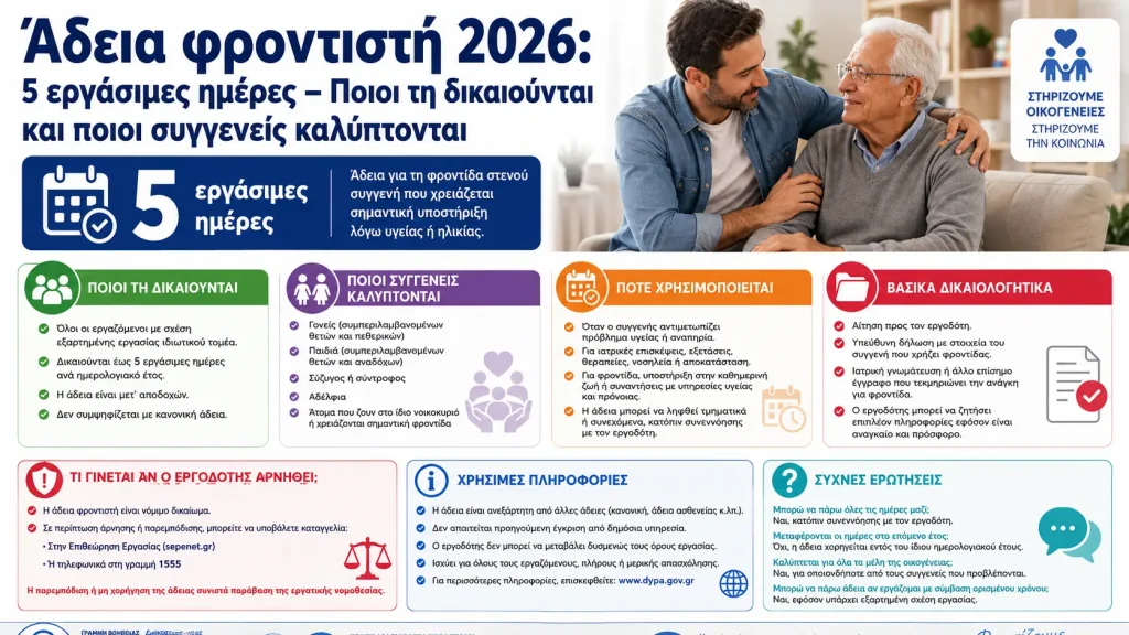Άδεια φροντιστή 2026: 5 εργάσιμες ημέρες – Ποιοι τη δικαιούνται και ποιοι συγγενείς καλύπτονται