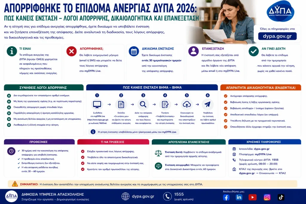 Απορρίφθηκε το επίδομα ανεργίας ΔΥΠΑ 2026: Πώς κάνεις ένσταση – Λόγοι απόρριψης, δικαιολογητικά και επανεξέταση