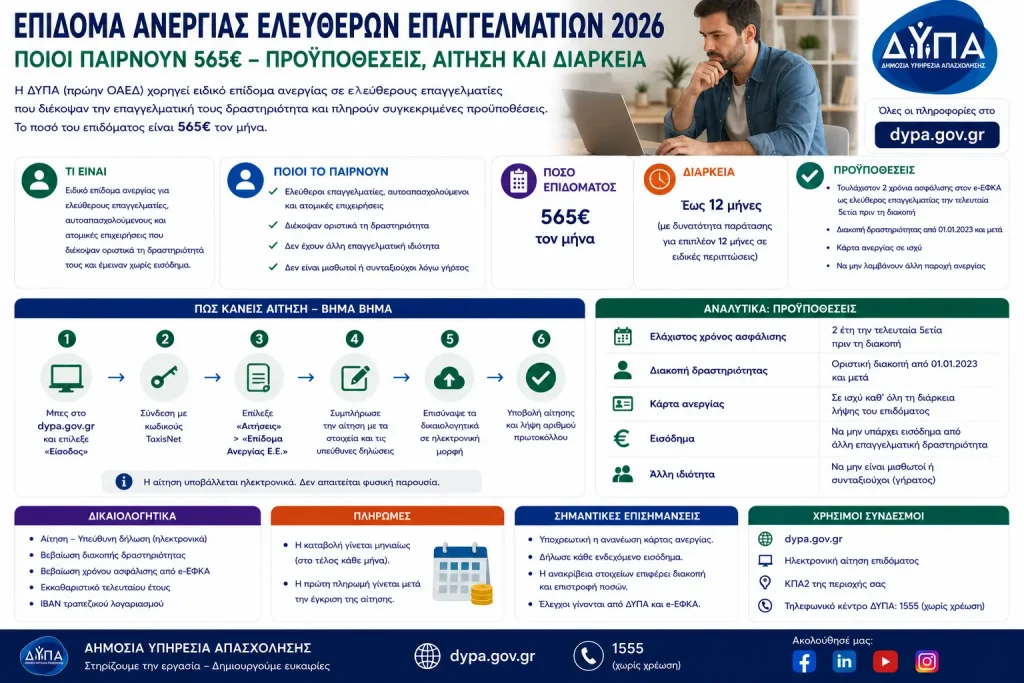 Επίδομα ανεργίας ελεύθερων επαγγελματιών 2026: Ποιοι παίρνουν 565€ – Προϋποθέσεις, αίτηση και διάρκεια