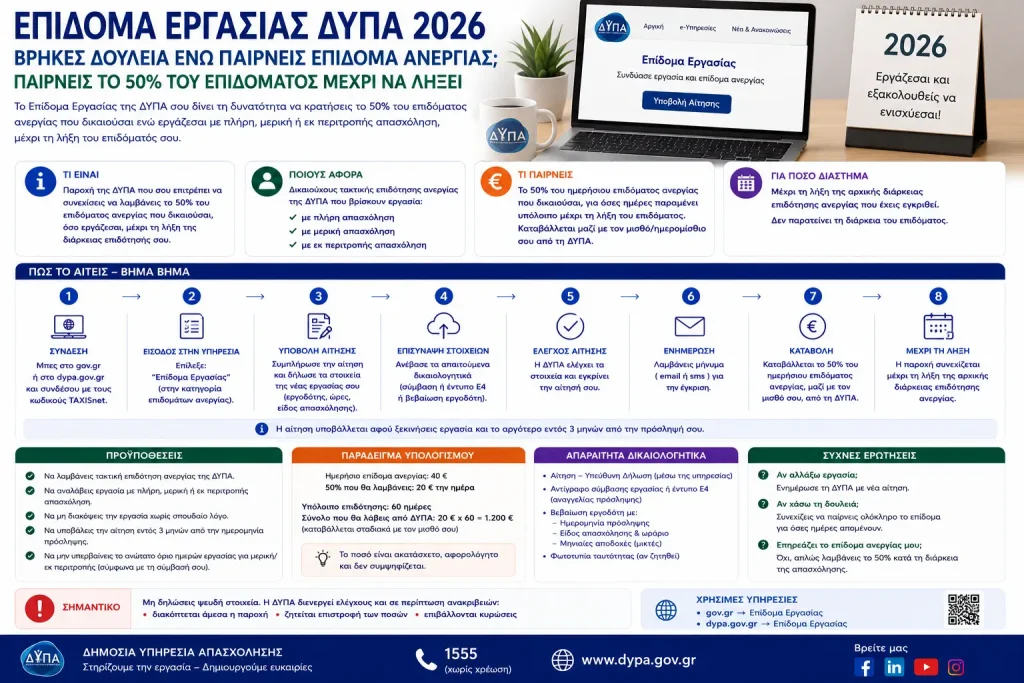Επίδομα Εργασίας ΔΥΠΑ 2026: Βρήκες δουλειά ενώ παίρνεις επίδομα ανεργίας; Πώς παίρνεις το 50% μέχρι να λήξει