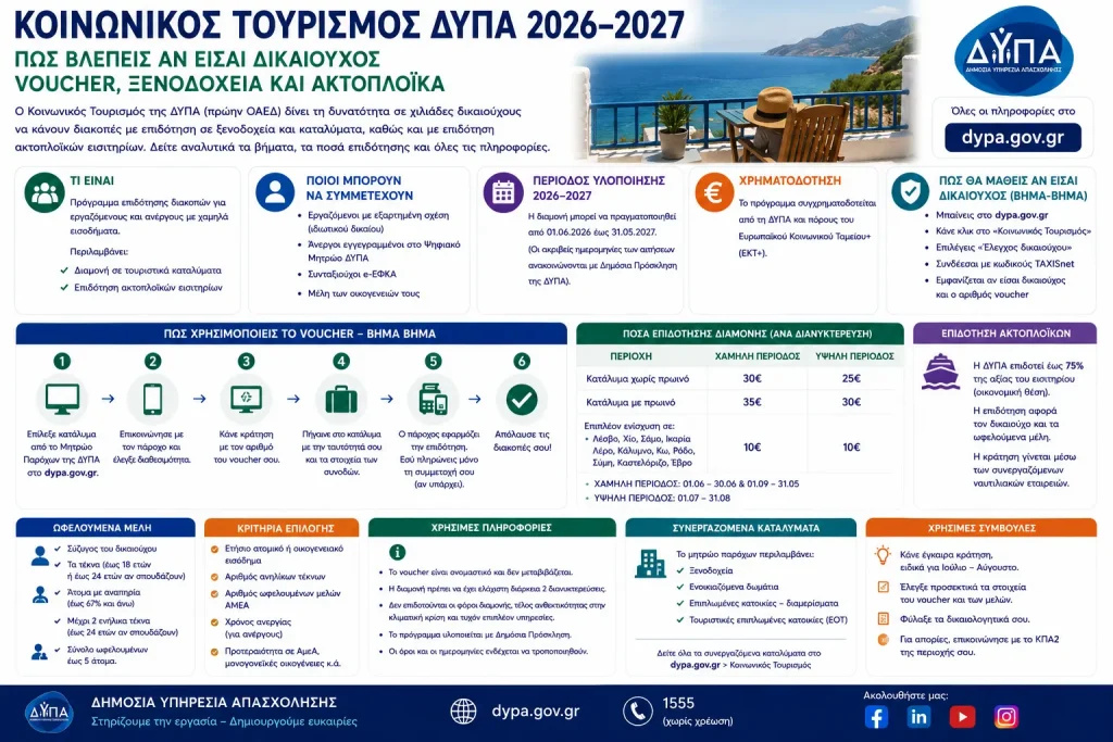 Κοινωνικός Τουρισμός ΔΥΠΑ 2026–2027: Πώς βλέπεις αν είσαι δικαιούχος – Voucher, ξενοδοχεία και ακτοπλοϊκά