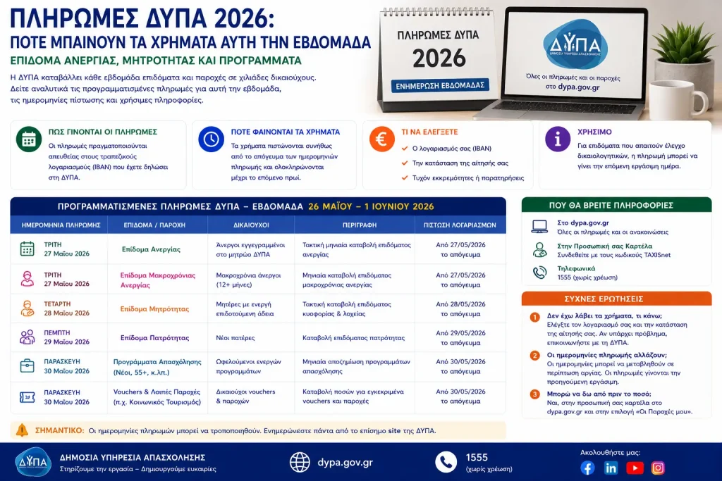 Πληρωμές ΔΥΠΑ 2026: Πότε μπαίνουν τα χρήματα αυτή την εβδομάδα – Επίδομα ανεργίας, μητρότητας και προγράμματα