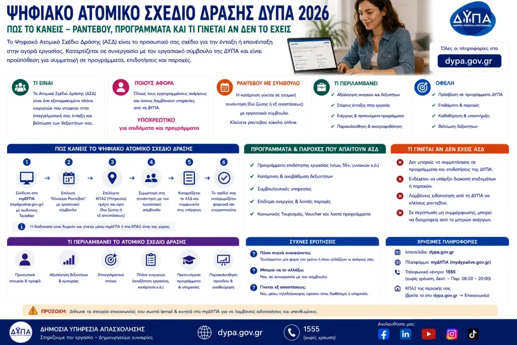 Ψηφιακό Ατομικό Σχέδιο Δράσης ΔΥΠΑ 2026: Πώς το κάνεις – Ραντεβού, προγράμματα και τι γίνεται αν δεν το έχεις