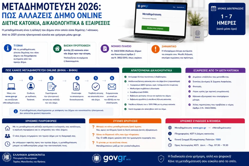 Μεταδημότευση 2026: Πώς αλλάζεις Δήμο online – Διετής κατοικία, δικαιολογητικά και εξαιρέσεις