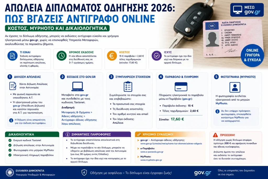 Απώλεια διπλώματος οδήγησης 2026: Πώς βγάζεις αντίγραφο online – Κόστος, MyPhoto και δικαιολογητικά