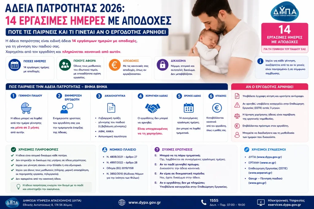 Άδεια πατρότητας 2026: 14 εργάσιμες ημέρες με αποδοχές – Πότε τις παίρνεις και τι γίνεται αν ο εργοδότης αρνηθε