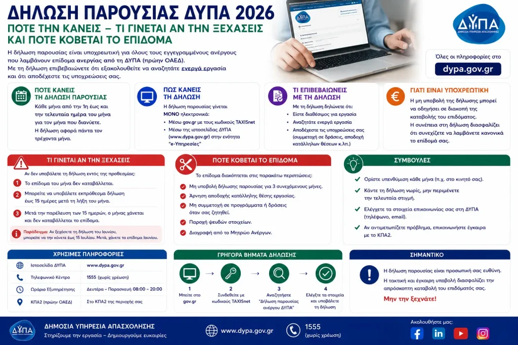 Δήλωση παρουσίας ΔΥΠΑ 2026: Πότε την κάνεις – Τι γίνεται αν την ξεχάσεις και πότε κόβεται το επίδομα