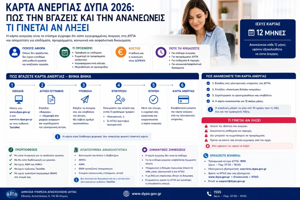 Κάρτα ανεργίας ΔΥΠΑ 2026: Πώς την βγάζεις και την ανανεώνεις – Τι γίνεται αν λήξει