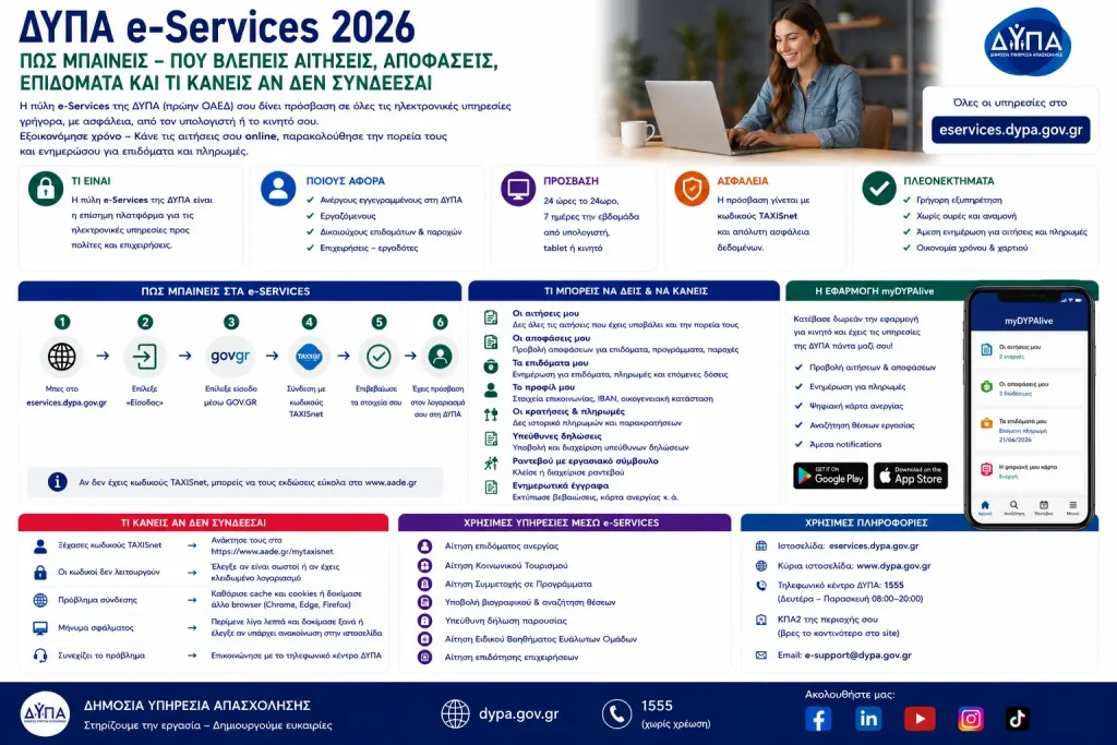 ΔΥΠΑ e-Services 2026: Πώς μπαίνεις – Πού βλέπεις αιτήσεις, αποφάσεις, επιδόματα και τι κάνεις αν δεν συνδέεσαι