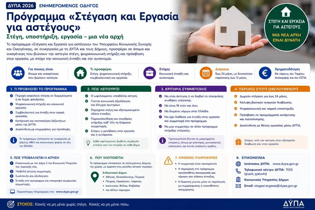 Πρόγραμμα Στέγαση και Εργασία για αστέγους