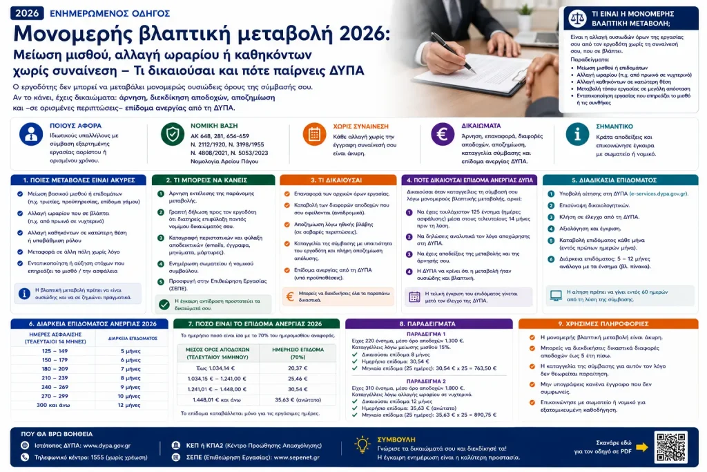 Μονομερής βλαπτική μεταβολή 2026: Μείωση μισθού, αλλαγή ωραρίου ή καθηκόντων χωρίς συναίνεση – Τι δικαιούσαι και πότε παίρνεις ΔΥΠΑ