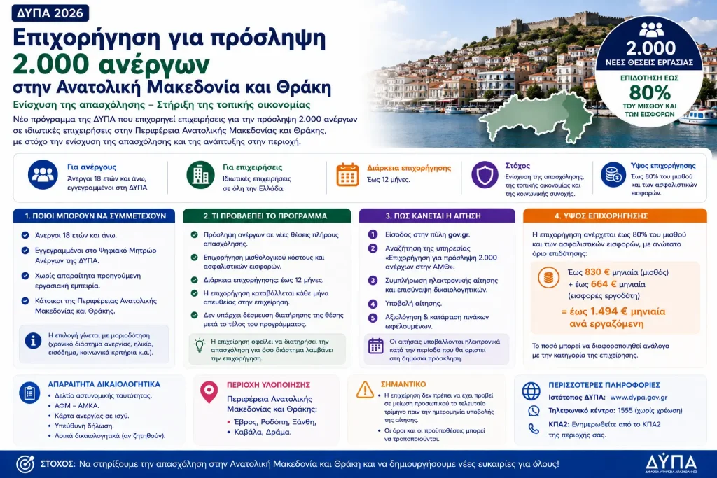 Επιχορήγηση επιχειρήσεων στα ΕΣΔΙΜ Δυτικής Μακεδονίας και Μεγαλόπολης