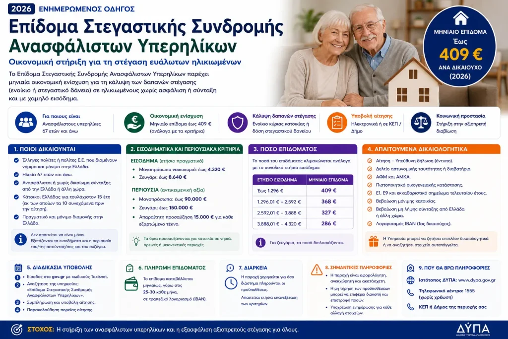 Επίδομα στεγαστικής συνδρομής ανασφάλιστων υπερηλίκων