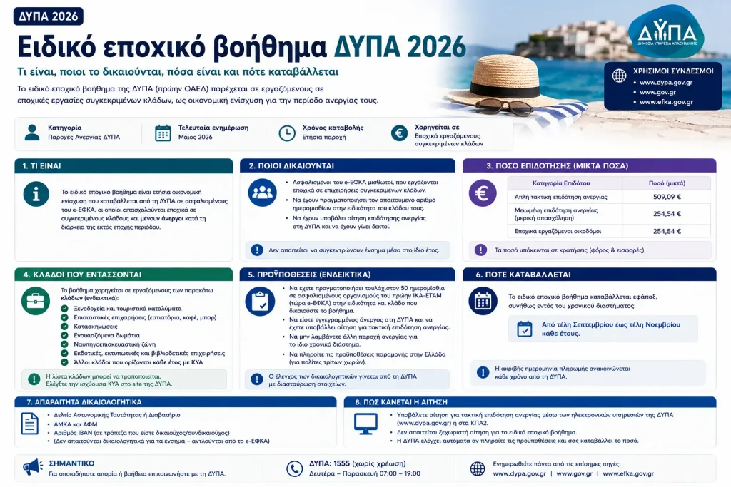Ειδικό εποχικό βοήθημα ΔΥΠΑ