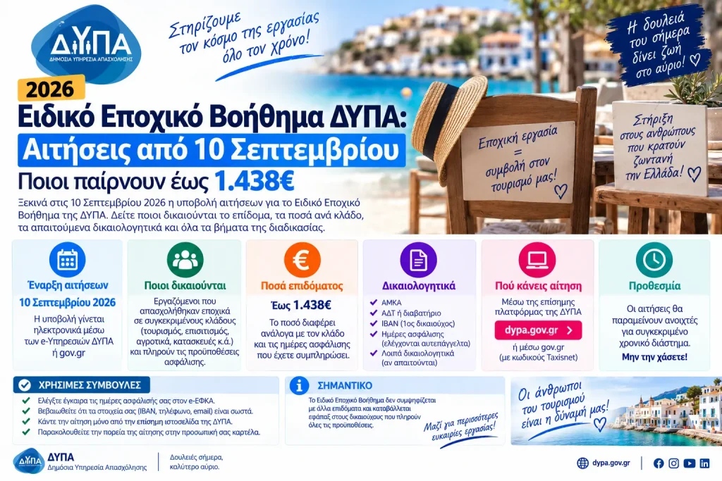 Ειδικό Εποχικό Βοήθημα ΔΥΠΑ 2026: Αιτήσεις από 10 Σεπτεμβρίου – Ποιοι παίρνουν έως 1.438€