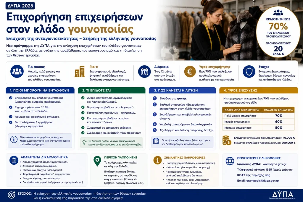 Επιχορήγηση επιχειρήσεων στον κλάδο γουνοποιίας