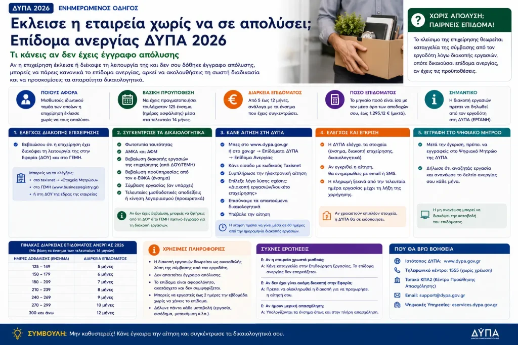 Έκλεισε η εταιρεία χωρίς να σε απολύσει; Επίδομα ανεργίας ΔΥΠΑ 2026 – Τι κάνεις αν δεν έχεις έγγραφο απόλυσης