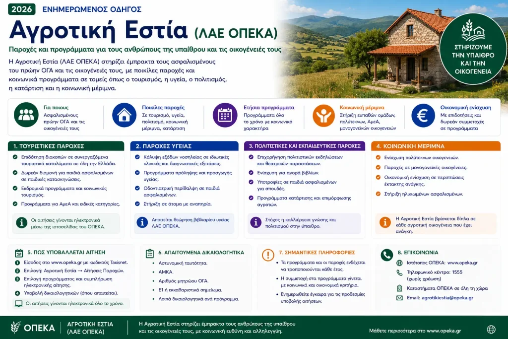 Αγροτική Εστία (ΛΑΕ ΟΠΕΚΑ)