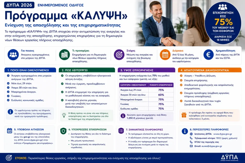 Πρόγραμμα Κάλυψη