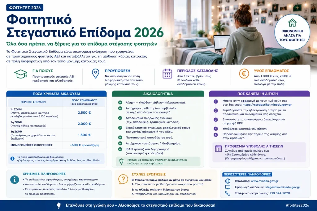 Φοιτητικό στεγαστικό επίδομα
