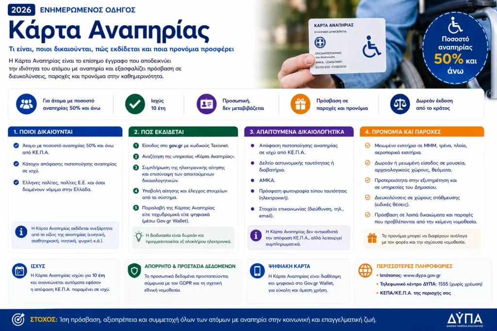 Κάρτα αναπηρίας