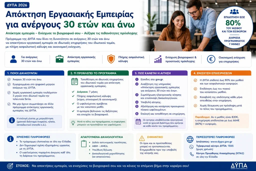Απόκτηση εργασιακής εμπειρίας για ανέργους 30 ετών και άνω