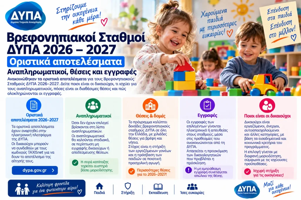 Βρεφονηπιακοί Σταθμοί ΔΥΠΑ 2026–2027: Οριστικά αποτελέσματα, αναπληρωματικοί, θέσεις και εγγραφές