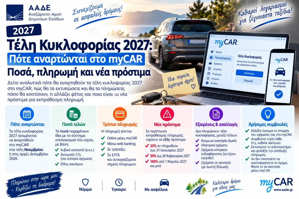 Τέλη Κυκλοφορίας 2027: Πότε αναρτώνται στο myCAR – Ποσά, πληρωμή και νέα πρόστιμα
