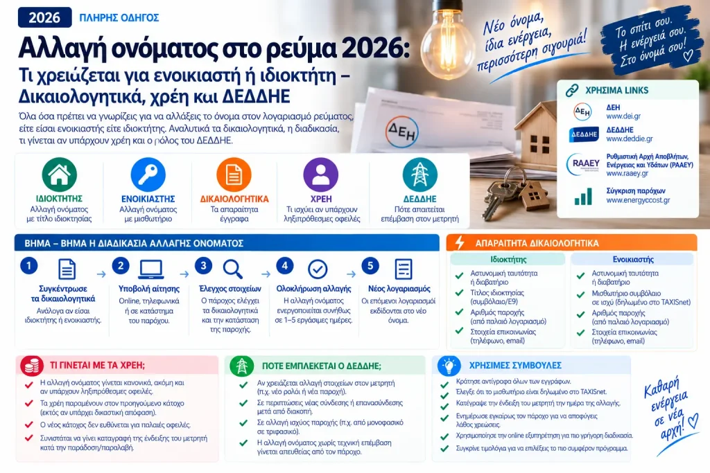 Αλλαγή ονόματος στο ρεύμα 2026: Τι χρειάζεται για ενοικιαστή ή ιδιοκτήτη – Δικαιολογητικά, χρέη και ΔΕΔΔΗΕ
